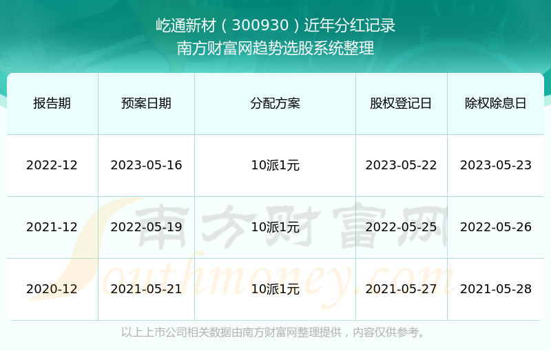 LED單雙色屏 第150頁