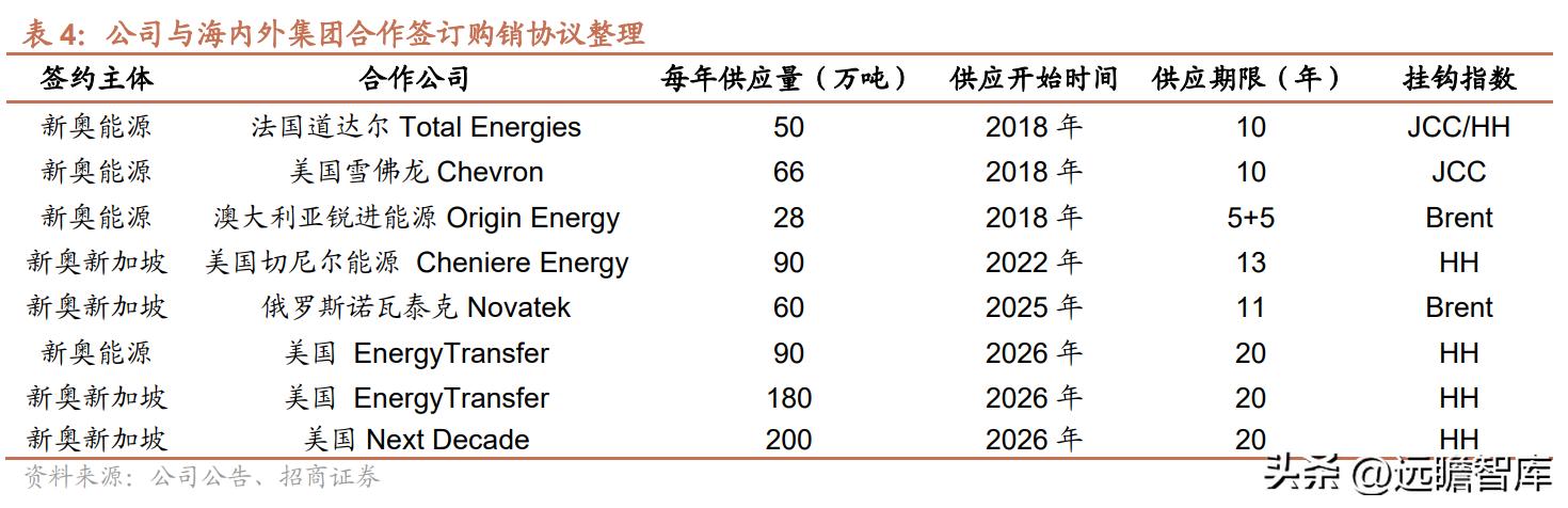 LED頻閃燈 第147頁