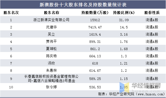 2024新澳最新開獎(jiǎng)結(jié)果查詢,收益解析說明_HarmonyOS74.563