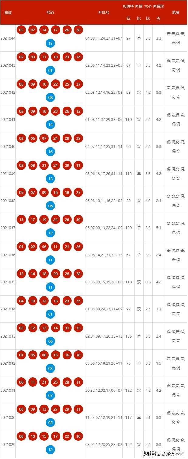 LED顯示屏電源 第143頁