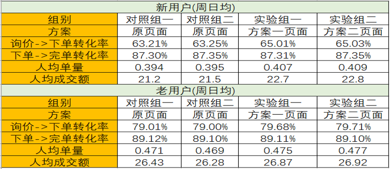 2024澳門天天開好彩大全開獎結(jié)果,數(shù)據(jù)驅(qū)動方案實施_靜態(tài)版15.972