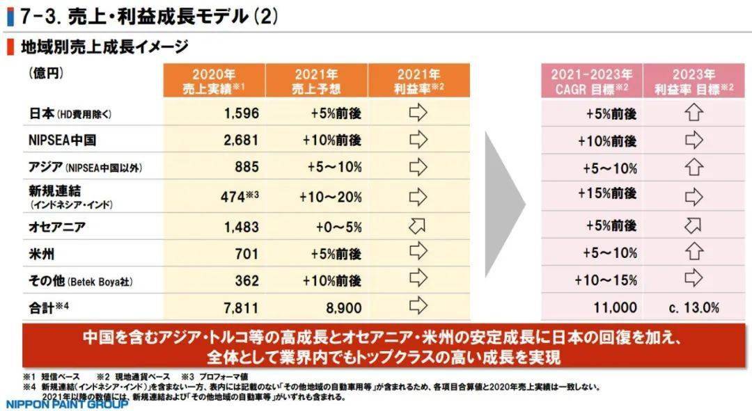 LED頻閃燈 第141頁