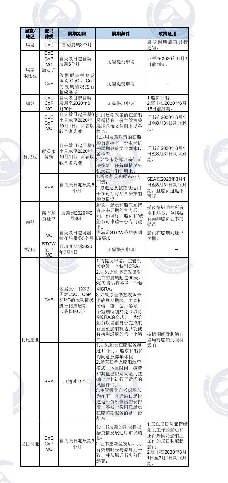 LED顯示屏控制卡 第142頁