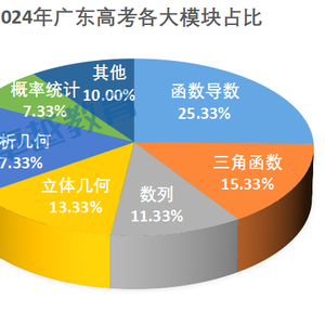 一碼一肖一特一中2024,衡量解答解釋落實(shí)_策略版43.949