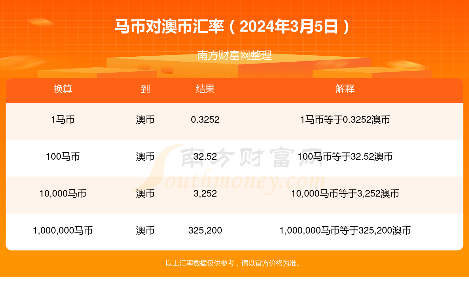 新澳2024年精準特馬資料,最新正品解答落實_MP71.803