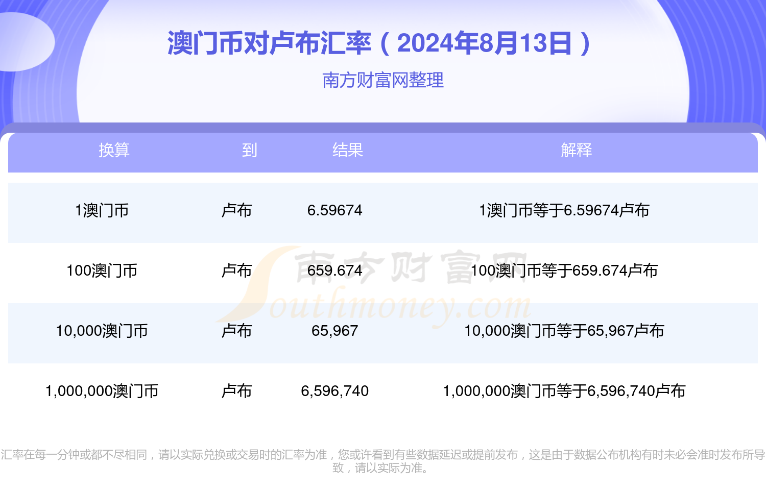 澳門六開獎(jiǎng)結(jié)果今天開獎(jiǎng)記錄查詢,專家解析說明_界面版50.946