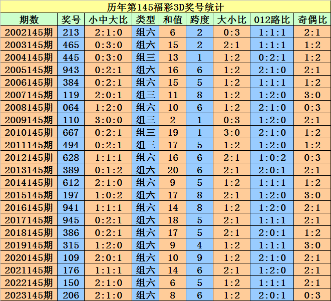 新澳門天天開好彩大全開獎記錄,實證解析說明_Plus39.796