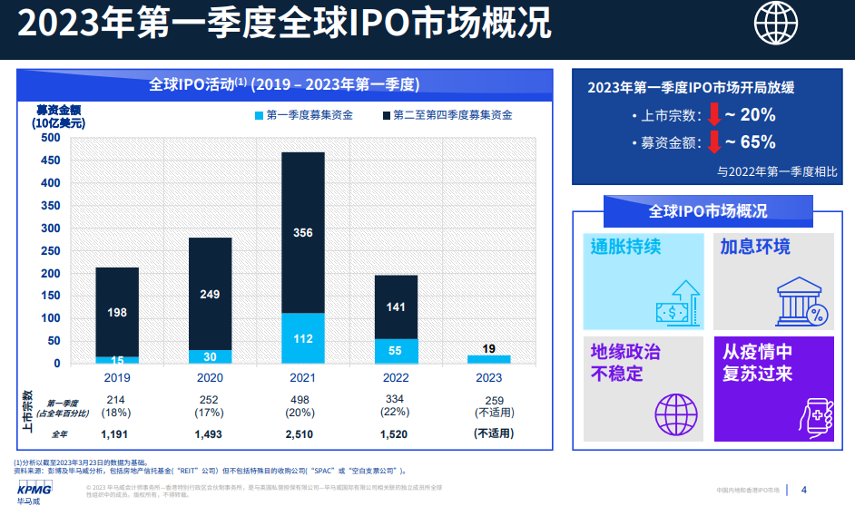 LED頻閃燈 第137頁