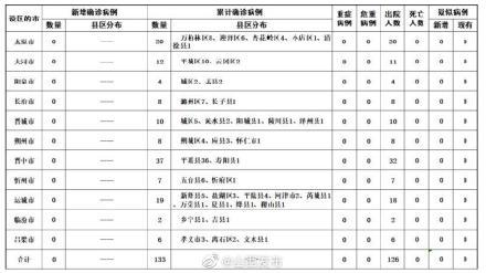 最新病例地圖揭示疾病分布與防控策略新視角觀察報告