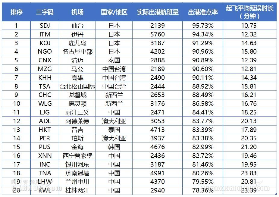 科技時代的時間精準(zhǔn)與實時更新的準(zhǔn)點率最新