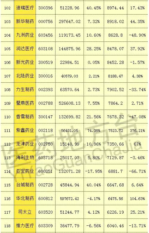 藥企創(chuàng)新研發(fā)、質(zhì)量提升與市場(chǎng)拓展的最新動(dòng)態(tài)