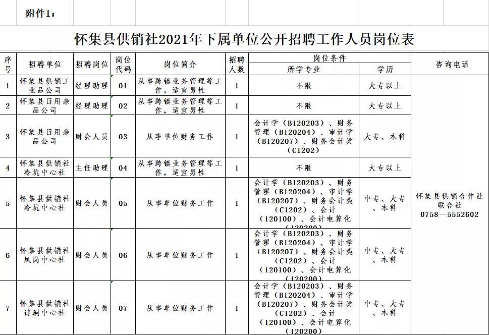 懷集在線最新招聘信息，探尋職業(yè)發(fā)展黃金機(jī)會(huì)，把握未來職業(yè)方向！