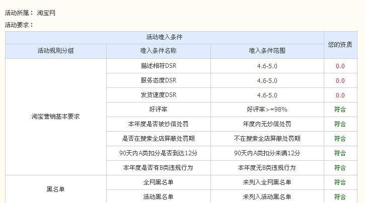 最新開放日期帶來的意義與影響分析