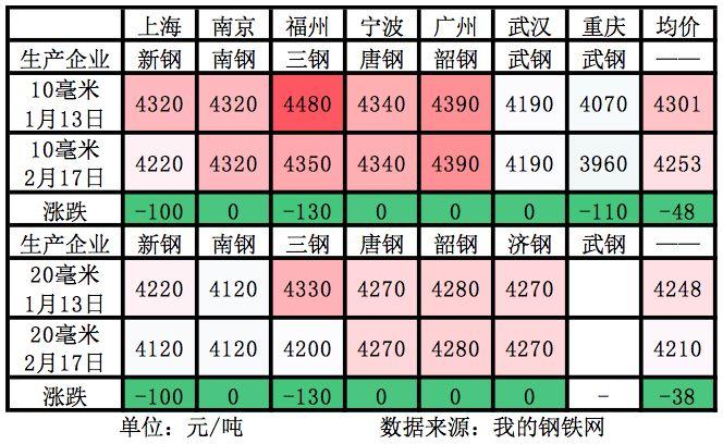 船板最新價格動態(tài)與市場深度解析