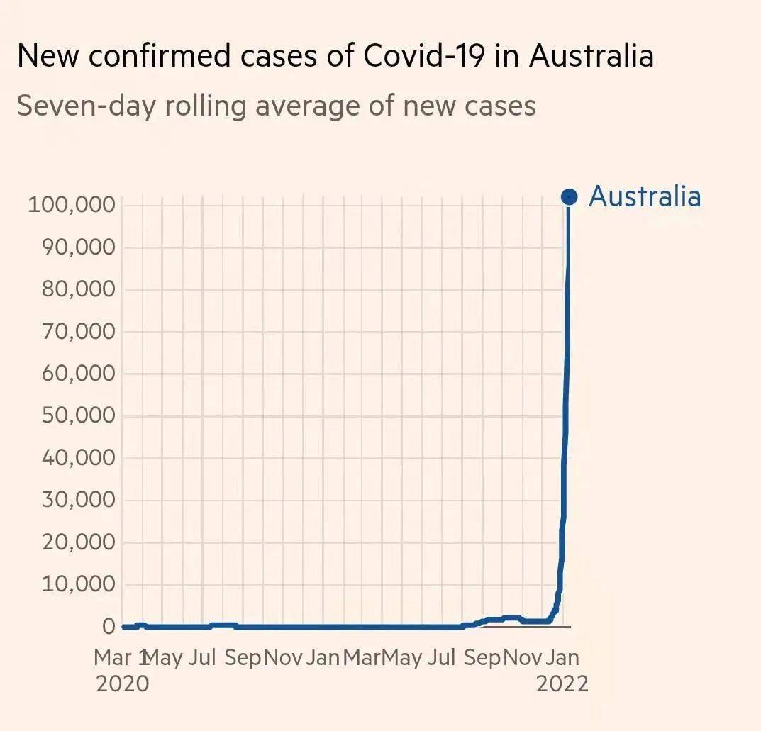 澳洲疫情最新動(dòng)態(tài)解析