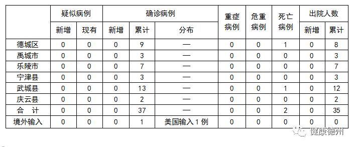 新型冠狀病毒最新挑戰(zhàn)及全球應對策略