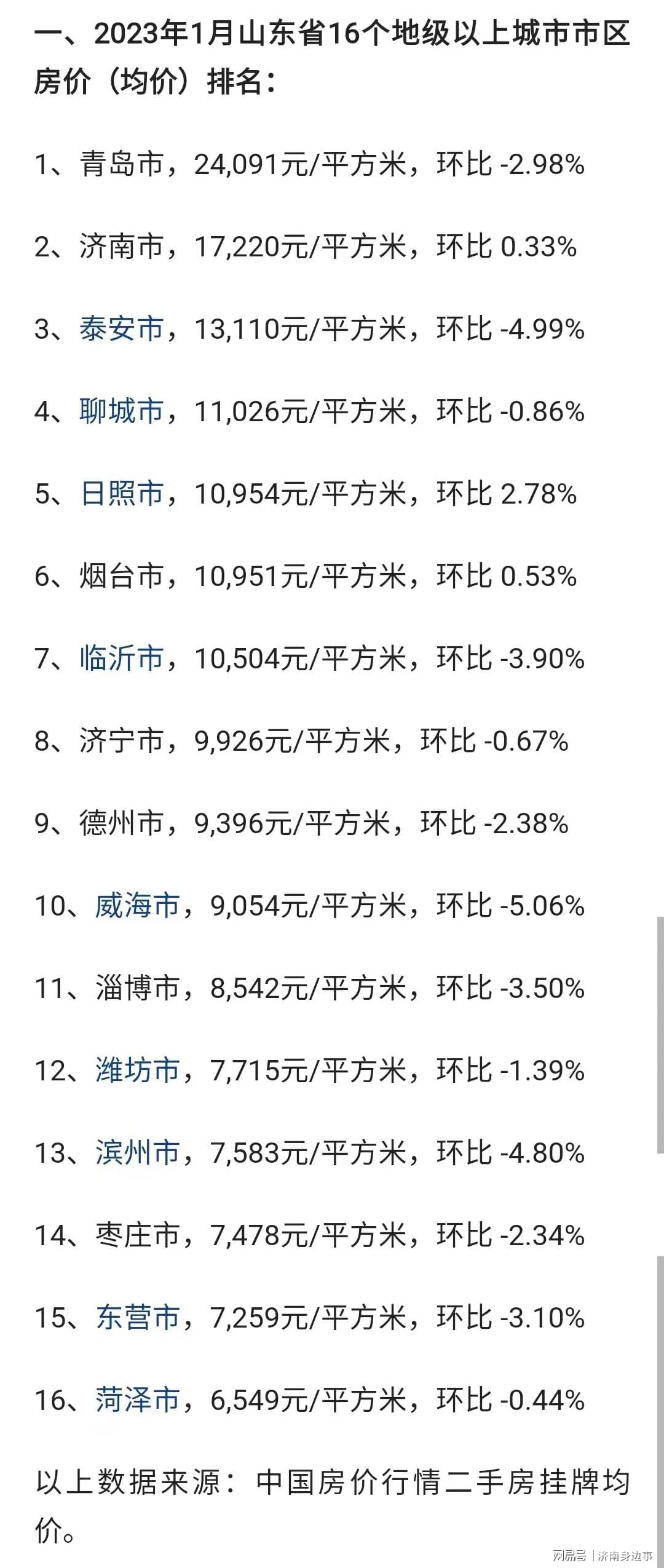 聊城最新數(shù)據(jù)概覽，一覽無遺的全方位信息解讀