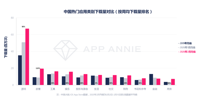 探究App下載量的背后因素，揭秘成功背后的秘密！