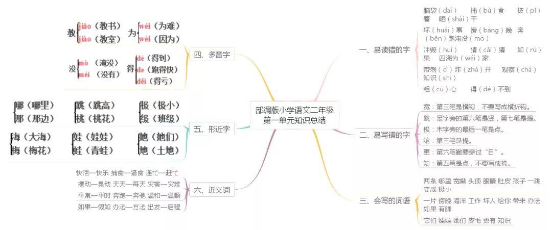 思維導(dǎo)圖下載，高效學(xué)習(xí)和工作的必備利器