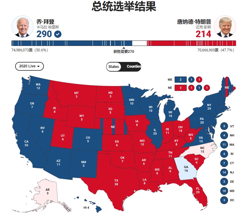 密西根最新選票，重塑未來的關(guān)鍵力量