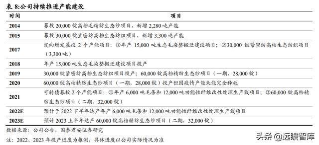 LED全彩屏 第121頁