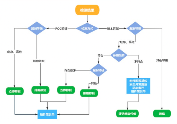 一碼包中｜標(biāo)準(zhǔn)化流程評(píng)估