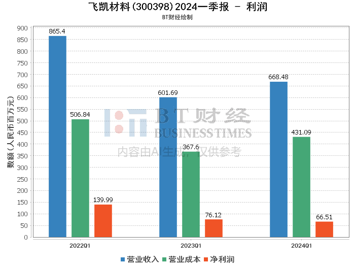 2024年資料免費大全｜全面數據應用分析