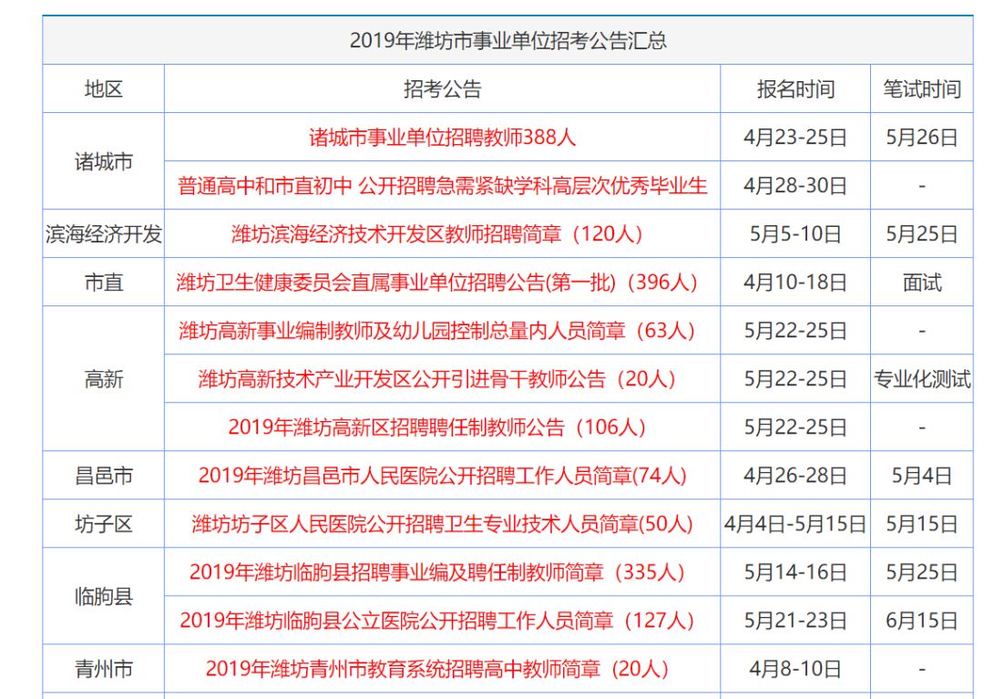 LED頻閃燈 第120頁