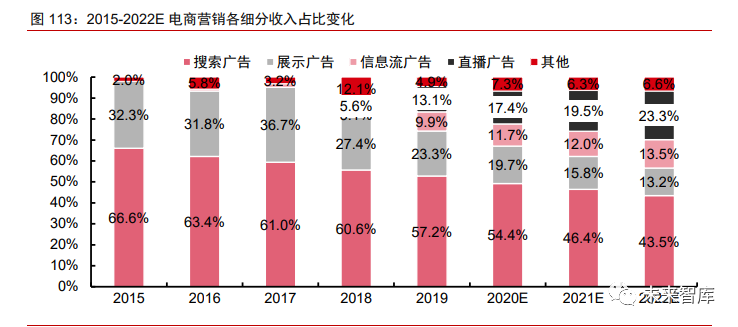 LED顯示屏控制卡 第121頁(yè)