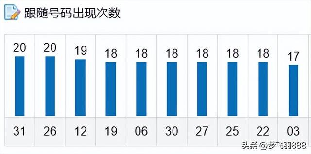 今晚9點30開什么生肖153期｜全面數(shù)據(jù)應(yīng)用分析