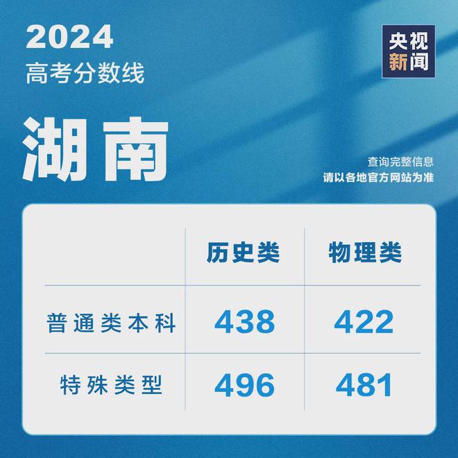 2024年澳門全年免費大全｜標準化流程評估