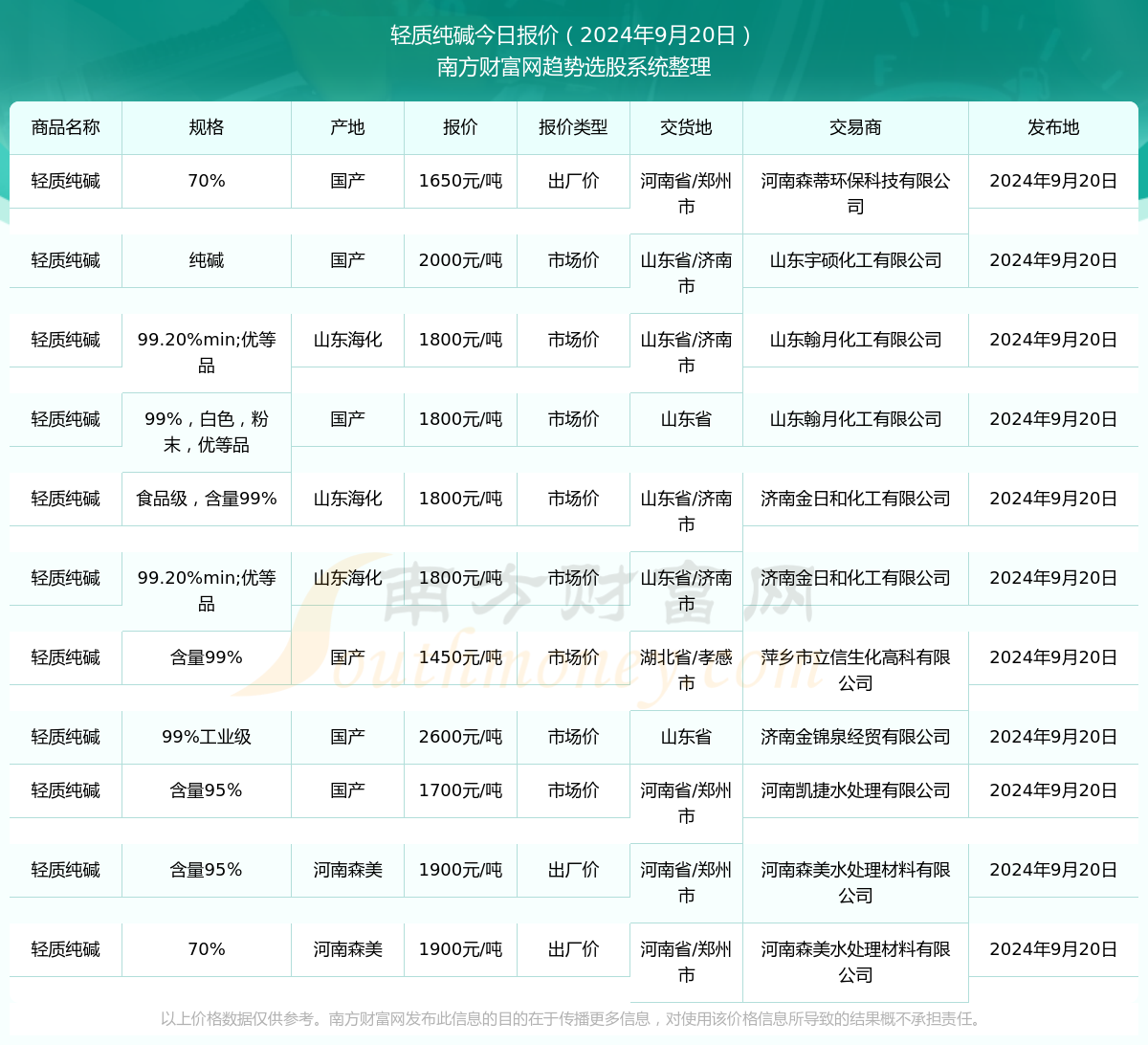 2024年新澳開獎結(jié)果公布｜最新答案解釋落實