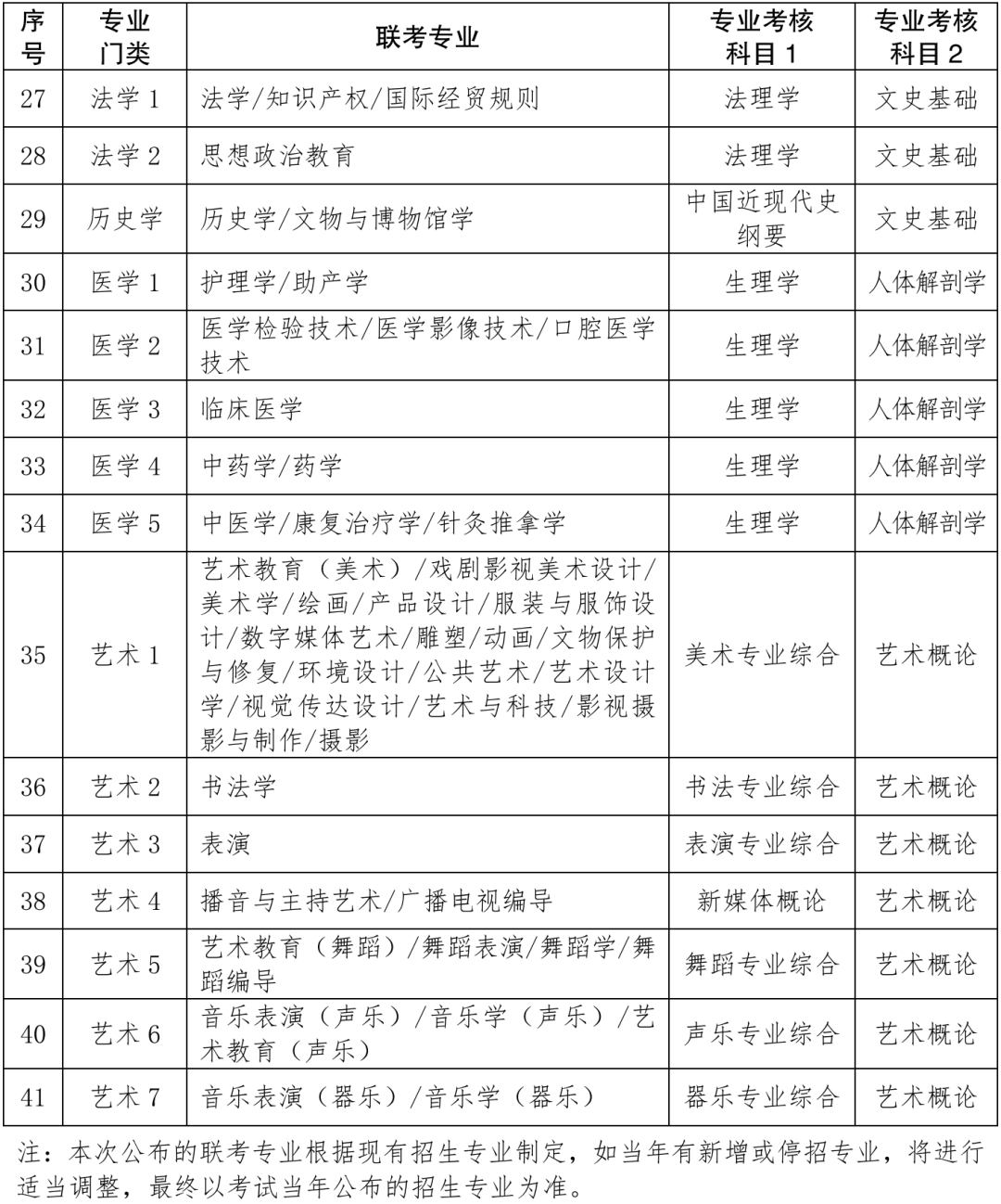 2025軍人漲薪最新消息公布｜考試釋義深度解讀與落實