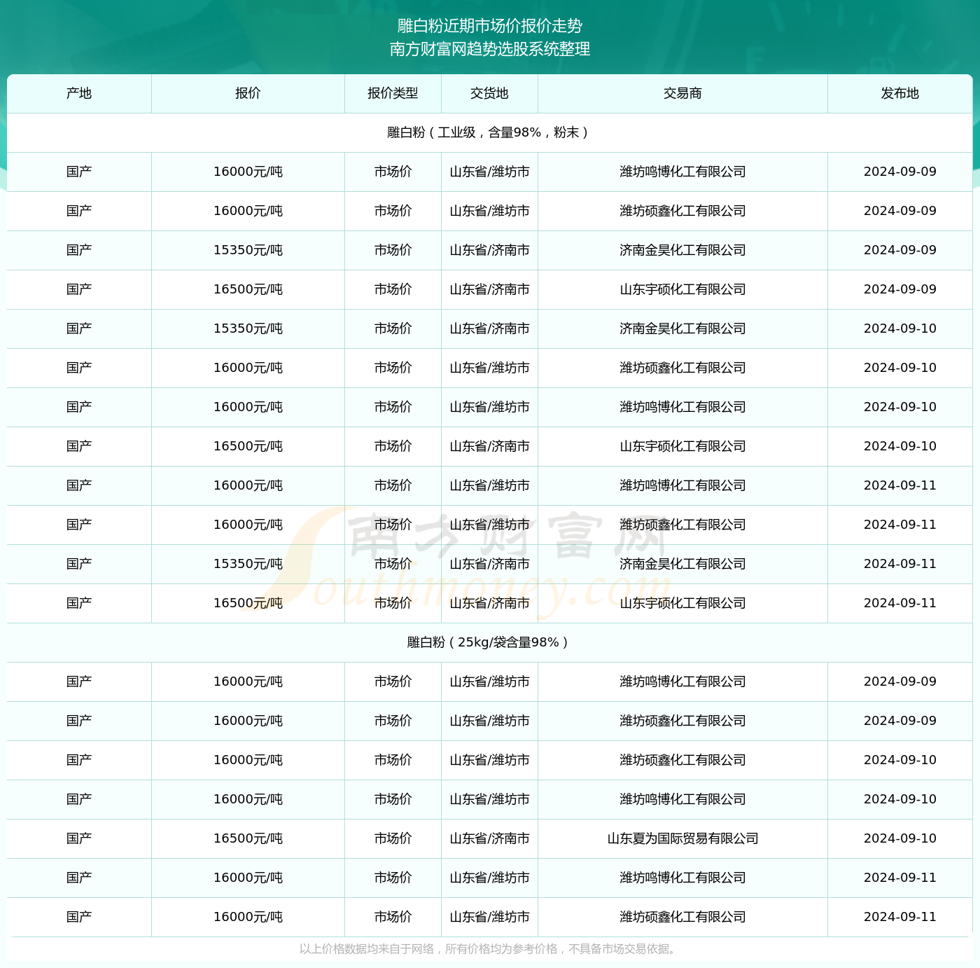 2024年澳門正版開獎資料免費大全特色｜全面數(shù)據(jù)應(yīng)用分析