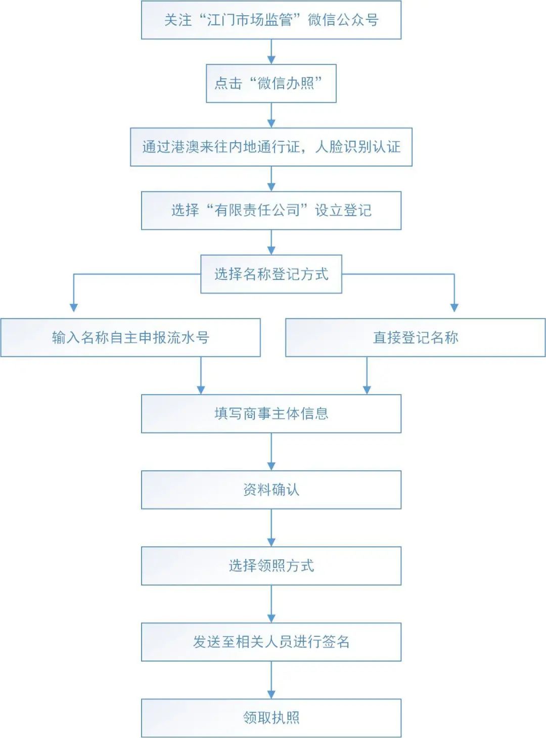 2024澳門特馬今晚開獎圖紙｜標(biāo)準(zhǔn)化流程評估