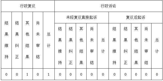 四肖八碼期期準(zhǔn)資料免費長期公開講結(jié)果｜廣泛的解釋落實方法分析