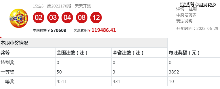 2024年澳門六今晚開獎結果｜全面數(shù)據(jù)應用分析