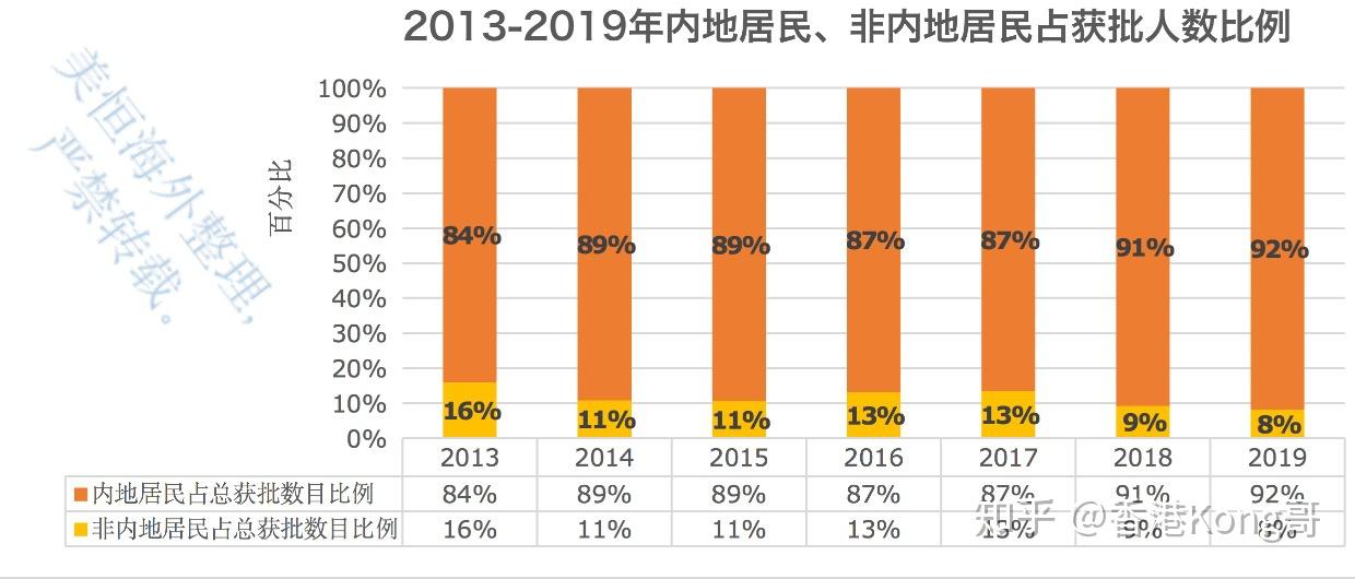 香港4777777開獎記錄｜全面數(shù)據(jù)應(yīng)用分析