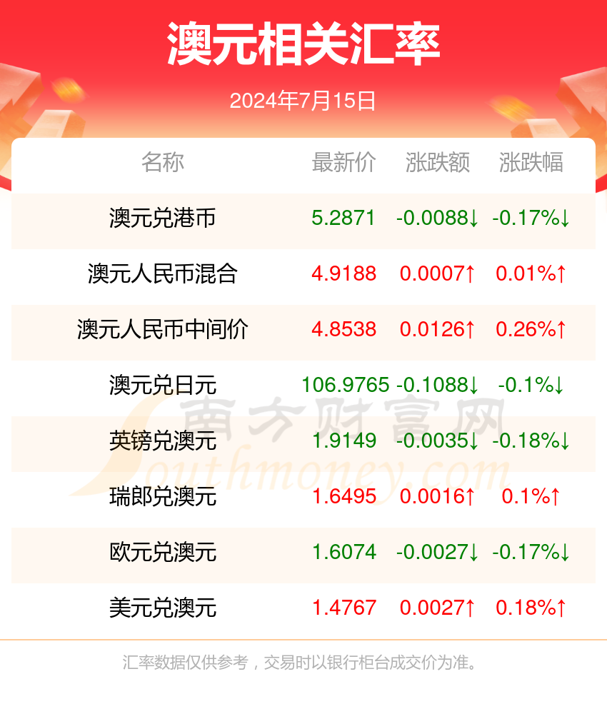 2024年新澳門天天開獎免費查詢｜最佳精選靈活解析