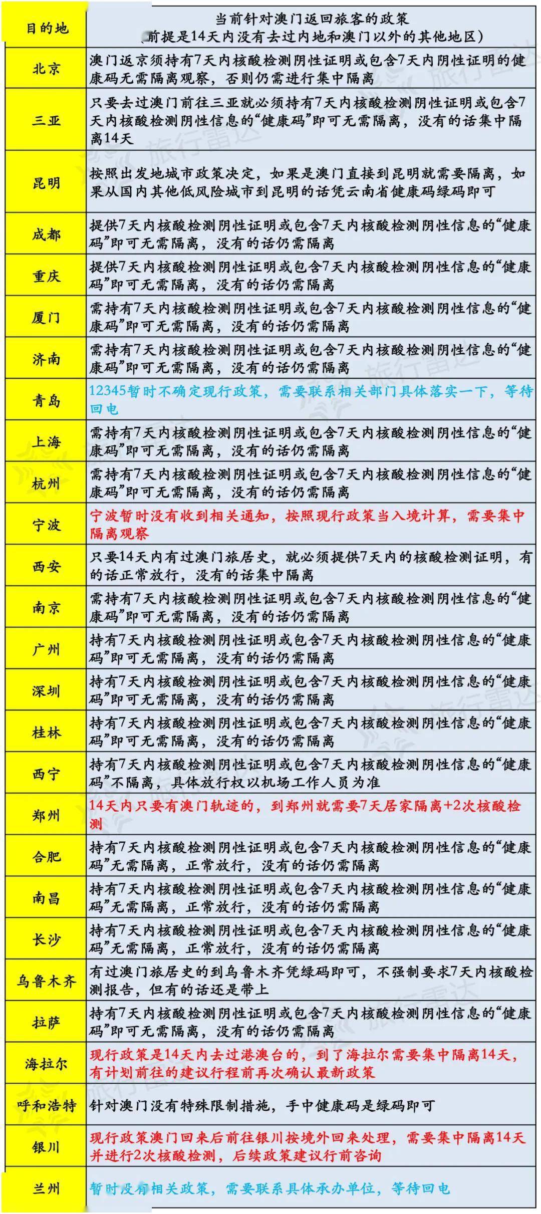 新澳天天開獎資料大全旅游攻略｜實地解釋定義解答