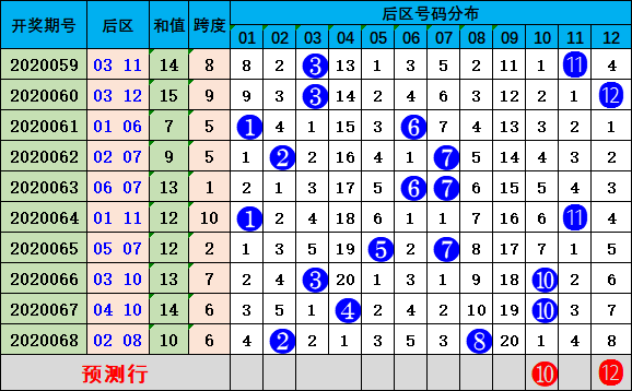 新澳門彩歷史開獎結(jié)果走勢圖｜連貫性執(zhí)行方法評估