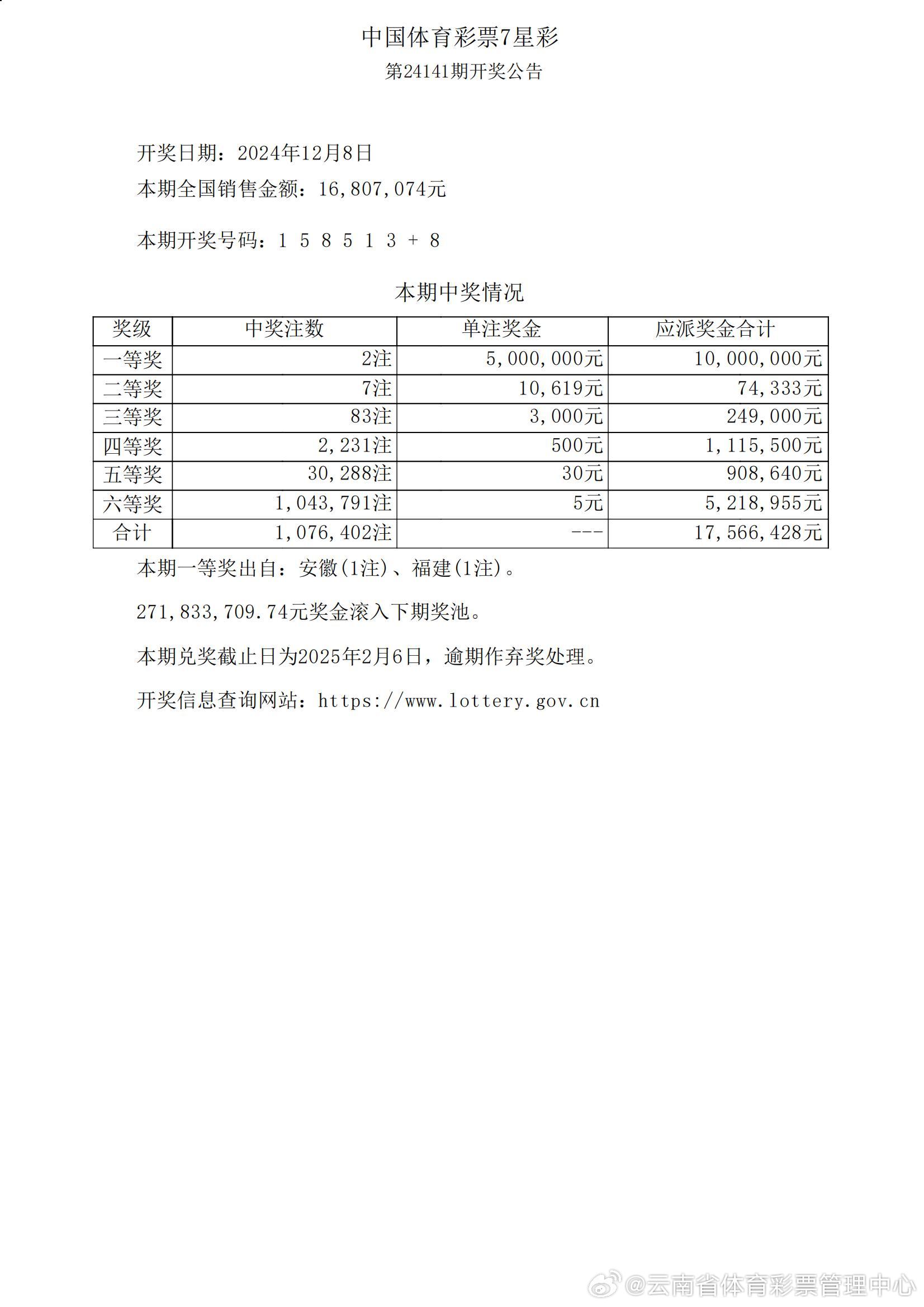 澳門六開彩天天開獎結(jié)果和查詢｜數(shù)據(jù)解釋說明規(guī)劃