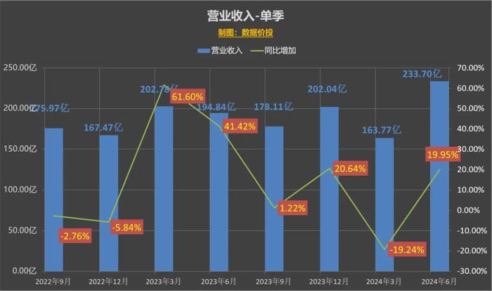 2024新奧全年資料免費大全｜全面數(shù)據(jù)解釋落實