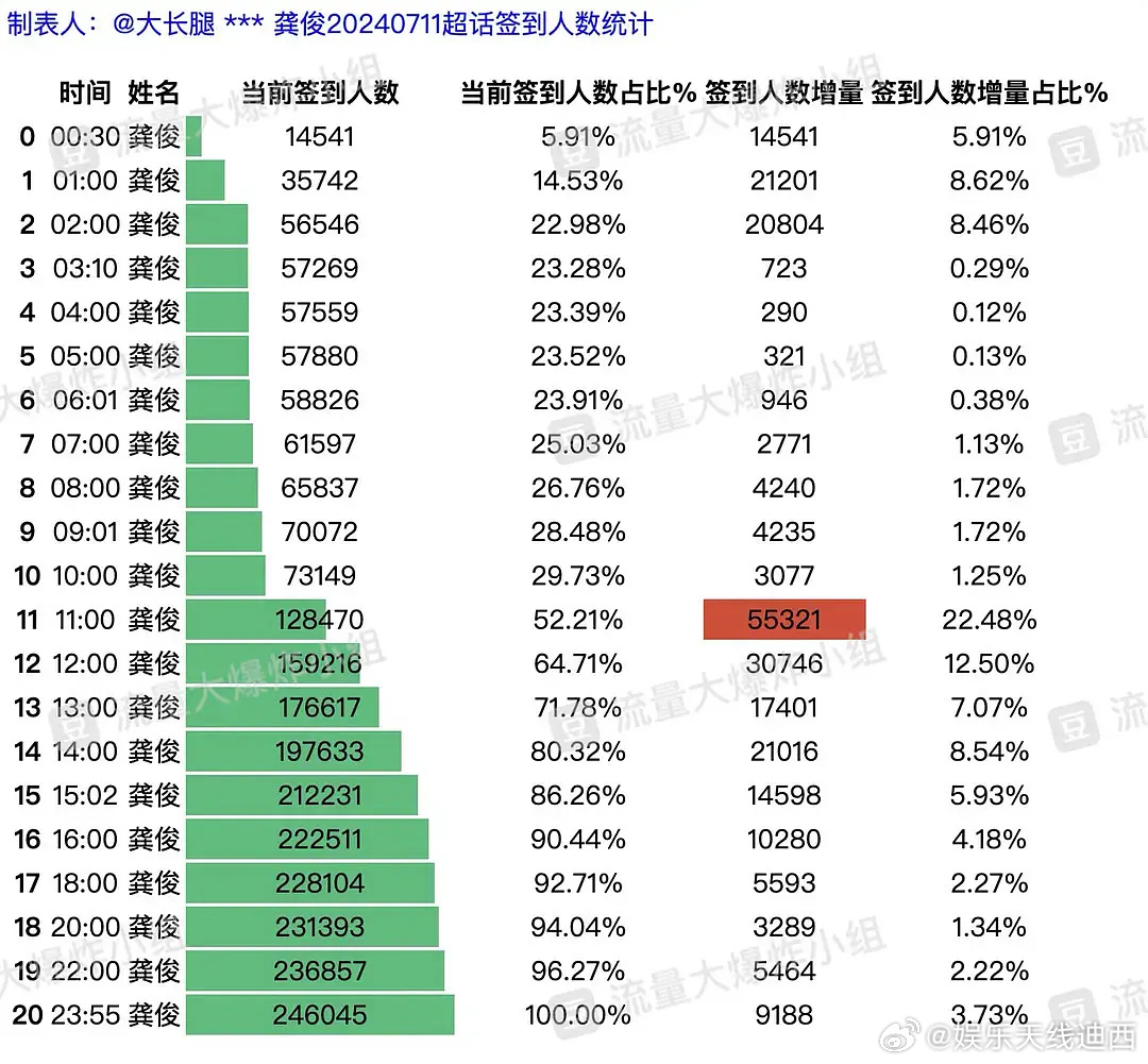 今天澳門一肖一碼10O準(zhǔn)管家娶嗎｜數(shù)據(jù)解釋說明規(guī)劃