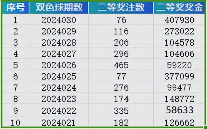 2024年新澳門(mén)開(kāi)獎(jiǎng)結(jié)果查詢(xún)表最新｜數(shù)據(jù)解釋說(shuō)明規(guī)劃