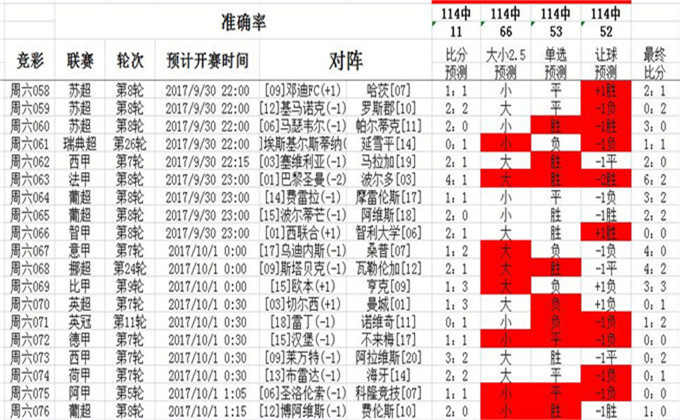 LED顯示屏電源 第94頁