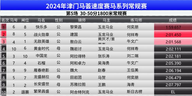 2024年澳門特馬今晚｜準確資料解釋落實