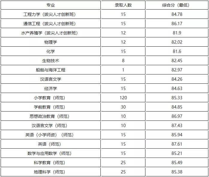 新澳門今晚開獎(jiǎng)結(jié)果+開獎(jiǎng)｜熱門解析解讀