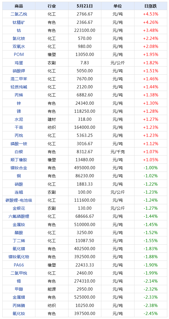 2024年天天彩免費資料｜數(shù)據(jù)解釋說明規(guī)劃