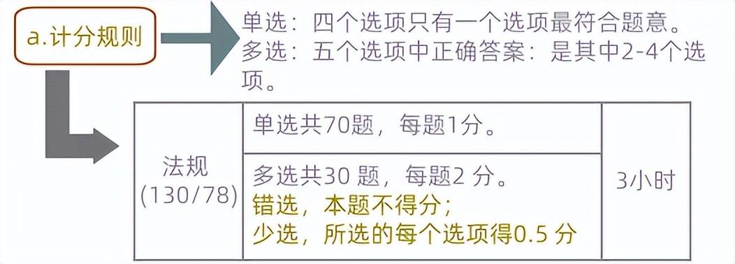 2024管家婆一肖一特｜連貫性執(zhí)行方法評估